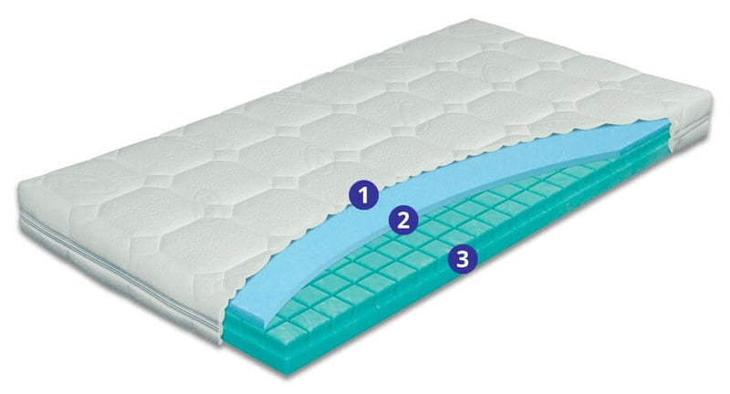 Børnemadras til baby og junior - 11 cm PolarGel og Biogreen skum med Lyocell betræk - opbygning