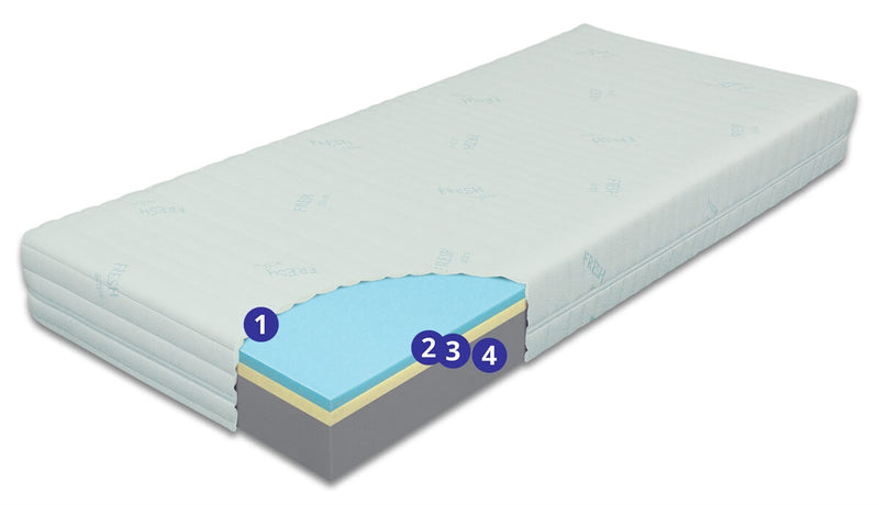 Omkostningsprocent Hvis lovgivning Madras 20 cm med fyld af PolarGel, memory skum og Nightfly skum samt v –  Agoons