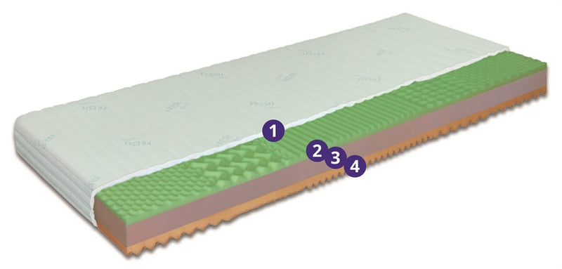 PUR skum madras 16 cm med 5 zoner og Fresh Active betræk - opbygning