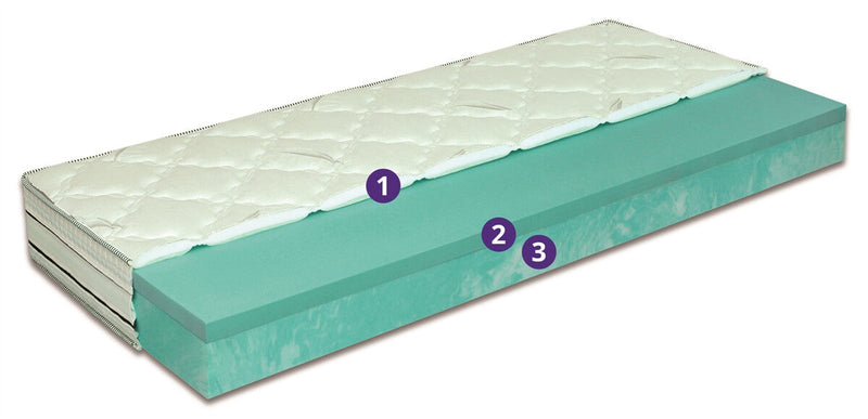 Madras 21 cm med fyld af ViscoGreen (memory) og BioGreen skum samt vaskbart Eucalyss betræk med indsyet memory skum - opbygning
