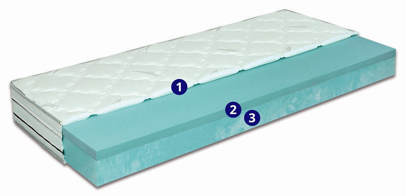Madras 21 cm med fyld af ViscoGreen (memory) og BioGreen skum med vaskbart Eucalyss betræk med integreret memory skum - opbygning