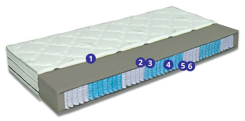 Springmadras 20 cm med Eucalyss betræk og multipocket posefjedre (7 zoner) - opbygning